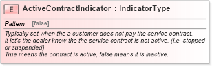 XSD Diagram of ActiveContractIndicator in schema fields_xsd (Standards for Technology in Automotive Retail)