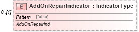 XSD Diagram of AddOnRepairIndicator in schema components_xsd (Standards for Technology in Automotive Retail)