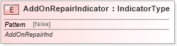 XSD Diagram of AddOnRepairIndicator in schema fields_xsd (Standards for Technology in Automotive Retail)