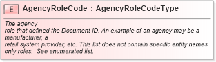 XSD Diagram of AgencyRoleCode in schema fields_xsd (Standards for Technology in Automotive Retail)