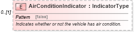 XSD Diagram of AirConditionIndicator in schema deprecatedcomponents_xsd (Standards for Technology in Automotive Retail)