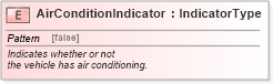 XSD Diagram of AirConditionIndicator in schema fields_xsd (Standards for Technology in Automotive Retail)