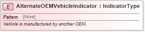 XSD Diagram of AlternateOEMVehicleIndicator in schema fields_xsd (Standards for Technology in Automotive Retail)