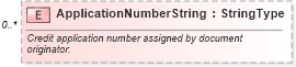 XSD Diagram of ApplicationNumberString in schema components_xsd (Standards for Technology in Automotive Retail)