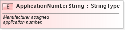 XSD Diagram of ApplicationNumberString in schema fields_xsd (Standards for Technology in Automotive Retail)