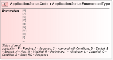 XSD Diagram of ApplicationStatusCode in schema fields_xsd (Standards for Technology in Automotive Retail)