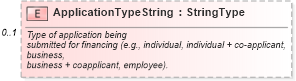 XSD Diagram of ApplicationTypeString in schema components_xsd (Standards for Technology in Automotive Retail)