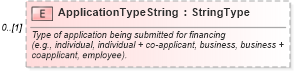 XSD Diagram of ApplicationTypeString in schema creditcontractresponse_xsd (Standards for Technology in Automotive Retail)
