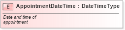 XSD Diagram of AppointmentDateTime in schema fields_xsd (Standards for Technology in Automotive Retail)