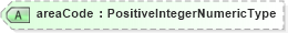 XSD Diagram of areaCode in schema components_xsd1 (Standards for Technology in Automotive Retail)