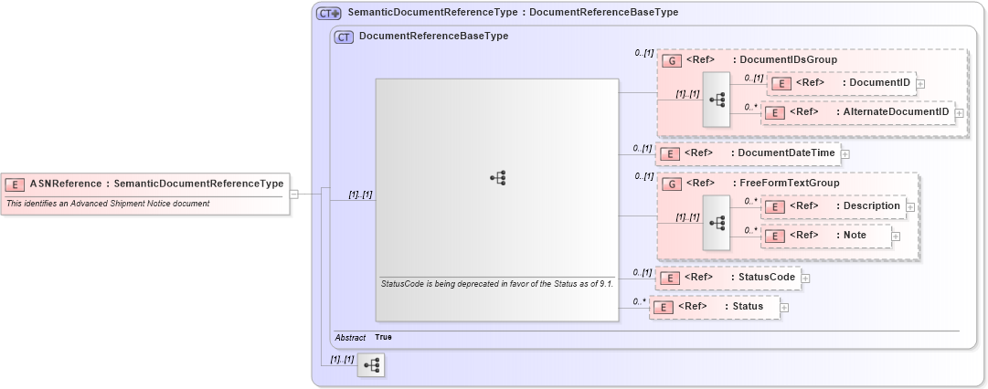 XSD Diagram of ASNReference in schema components_xsd1 (Standards for Technology in Automotive Retail)