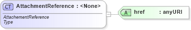 XSD Diagram of AttachmentReference in schema starwsdldatatypes_xsd (Standards for Technology in Automotive Retail)