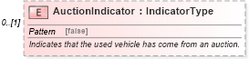 XSD Diagram of AuctionIndicator in schema deprecatedcomponents_xsd (Standards for Technology in Automotive Retail)