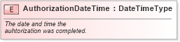 XSD Diagram of AuthorizationDateTime in schema fields_xsd (Standards for Technology in Automotive Retail)