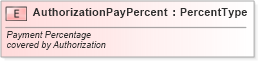 XSD Diagram of AuthorizationPayPercent in schema fields_xsd (Standards for Technology in Automotive Retail)