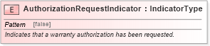 XSD Diagram of AuthorizationRequestIndicator in schema fields_xsd (Standards for Technology in Automotive Retail)
