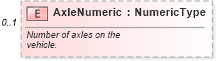 XSD Diagram of AxleNumeric in schema components_xsd (Standards for Technology in Automotive Retail)
