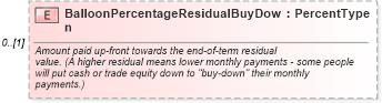 XSD Diagram of BalloonPercentageResidualBuyDown in schema components_xsd (Standards for Technology in Automotive Retail)