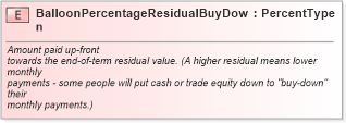 XSD Diagram of BalloonPercentageResidualBuyDown in schema fields_xsd (Standards for Technology in Automotive Retail)