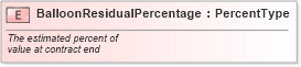 XSD Diagram of BalloonResidualPercentage in schema fields_xsd (Standards for Technology in Automotive Retail)
