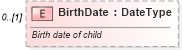 XSD Diagram of BirthDate in schema components_xsd (Standards for Technology in Automotive Retail)