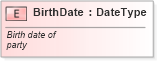 XSD Diagram of BirthDate in schema fields_xsd (Standards for Technology in Automotive Retail)