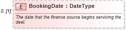 XSD Diagram of BookingDate in schema components_xsd (Standards for Technology in Automotive Retail)