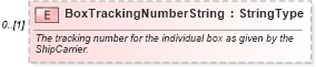 XSD Diagram of BoxTrackingNumberString in schema partsreturn_xsd (Standards for Technology in Automotive Retail)