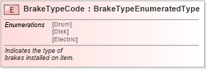 XSD Diagram of BrakeTypeCode in schema fields_xsd (Standards for Technology in Automotive Retail)