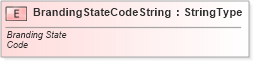 XSD Diagram of BrandingStateCodeString in schema fields_xsd (Standards for Technology in Automotive Retail)