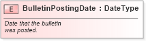 XSD Diagram of BulletinPostingDate in schema fields_xsd (Standards for Technology in Automotive Retail)