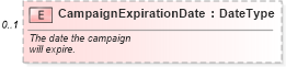 XSD Diagram of CampaignExpirationDate in schema components_xsd (Standards for Technology in Automotive Retail)