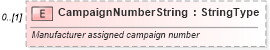 XSD Diagram of CampaignNumberString in schema components_xsd (Standards for Technology in Automotive Retail)