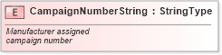 XSD Diagram of CampaignNumberString in schema fields_xsd (Standards for Technology in Automotive Retail)