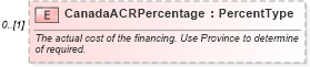 XSD Diagram of CanadaACRPercentage in schema components_xsd (Standards for Technology in Automotive Retail)