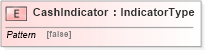 XSD Diagram of CashIndicator in schema fields_xsd1 (Standards for Technology in Automotive Retail)