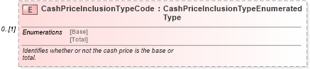 XSD Diagram of CashPriceInclusionTypeCode in schema components_xsd (Standards for Technology in Automotive Retail)