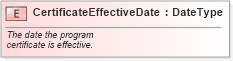 XSD Diagram of CertificateEffectiveDate in schema fields_xsd (Standards for Technology in Automotive Retail)