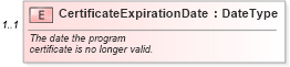 XSD Diagram of CertificateExpirationDate in schema components_xsd (Standards for Technology in Automotive Retail)