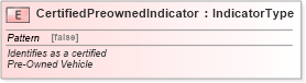 XSD Diagram of CertifiedPreownedIndicator in schema fields_xsd (Standards for Technology in Automotive Retail)