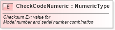 XSD Diagram of CheckCodeNumeric in schema fields_xsd (Standards for Technology in Automotive Retail)