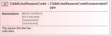 XSD Diagram of ChildLineReasonCode in schema fields_xsd (Standards for Technology in Automotive Retail)