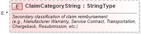 XSD Diagram of ClaimCategoryString in schema components_xsd (Standards for Technology in Automotive Retail)