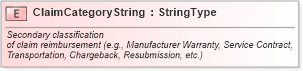 XSD Diagram of ClaimCategoryString in schema fields_xsd (Standards for Technology in Automotive Retail)