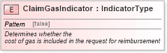 XSD Diagram of ClaimGasIndicator in schema fields_xsd (Standards for Technology in Automotive Retail)