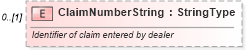 XSD Diagram of ClaimNumberString in schema components_xsd (Standards for Technology in Automotive Retail)