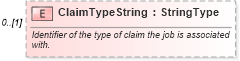 XSD Diagram of ClaimTypeString in schema components_xsd (Standards for Technology in Automotive Retail)