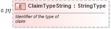 XSD Diagram of ClaimTypeString in schema serviceadvisoryreceiptacknowledgment_xsd (Standards for Technology in Automotive Retail)