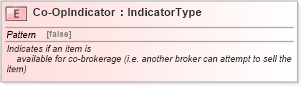 XSD Diagram of Co-OpIndicator in schema fields_xsd (Standards for Technology in Automotive Retail)