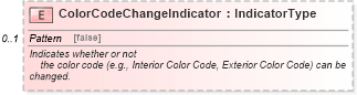 XSD Diagram of ColorCodeChangeIndicator in schema components_xsd (Standards for Technology in Automotive Retail)
